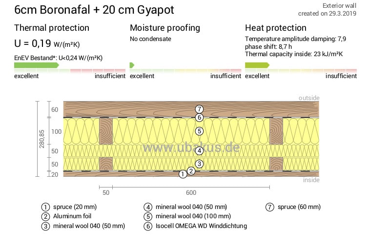 Sambeek gerendafalas családi ház 14 6cm Boronafal 20 cm Gyapot