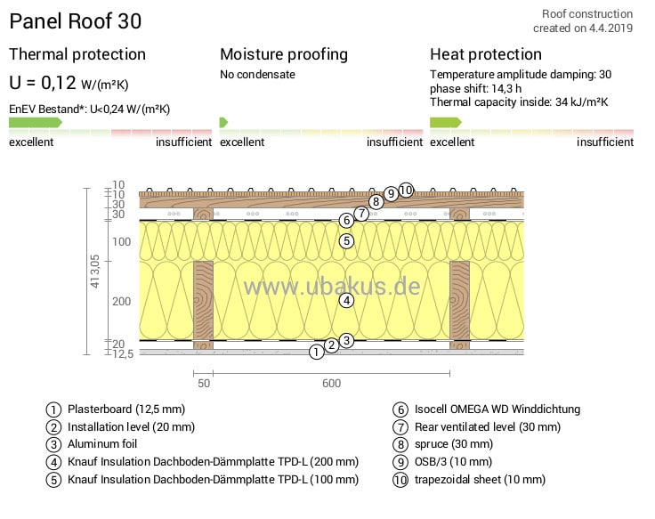 Panel Roof 30