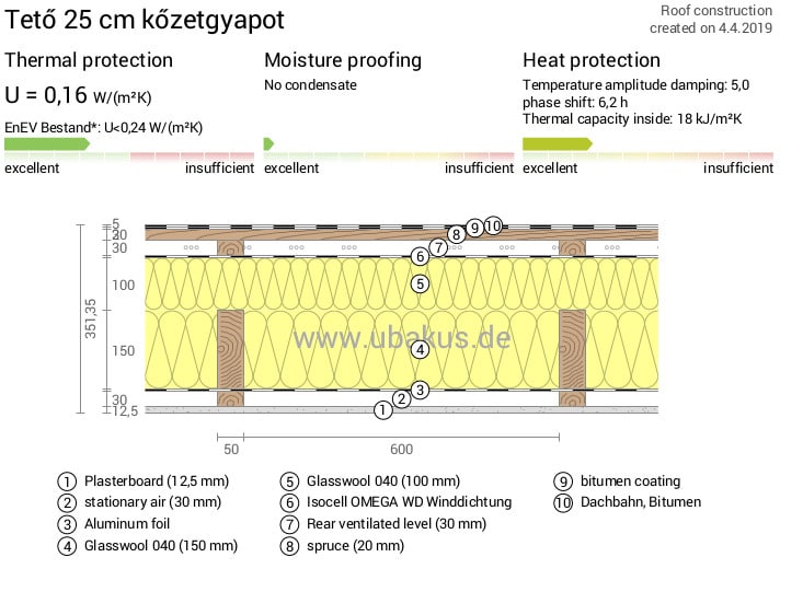 Sambeek gerendafalas családi ház 15 Tet 25 cm kzetgyapot v2